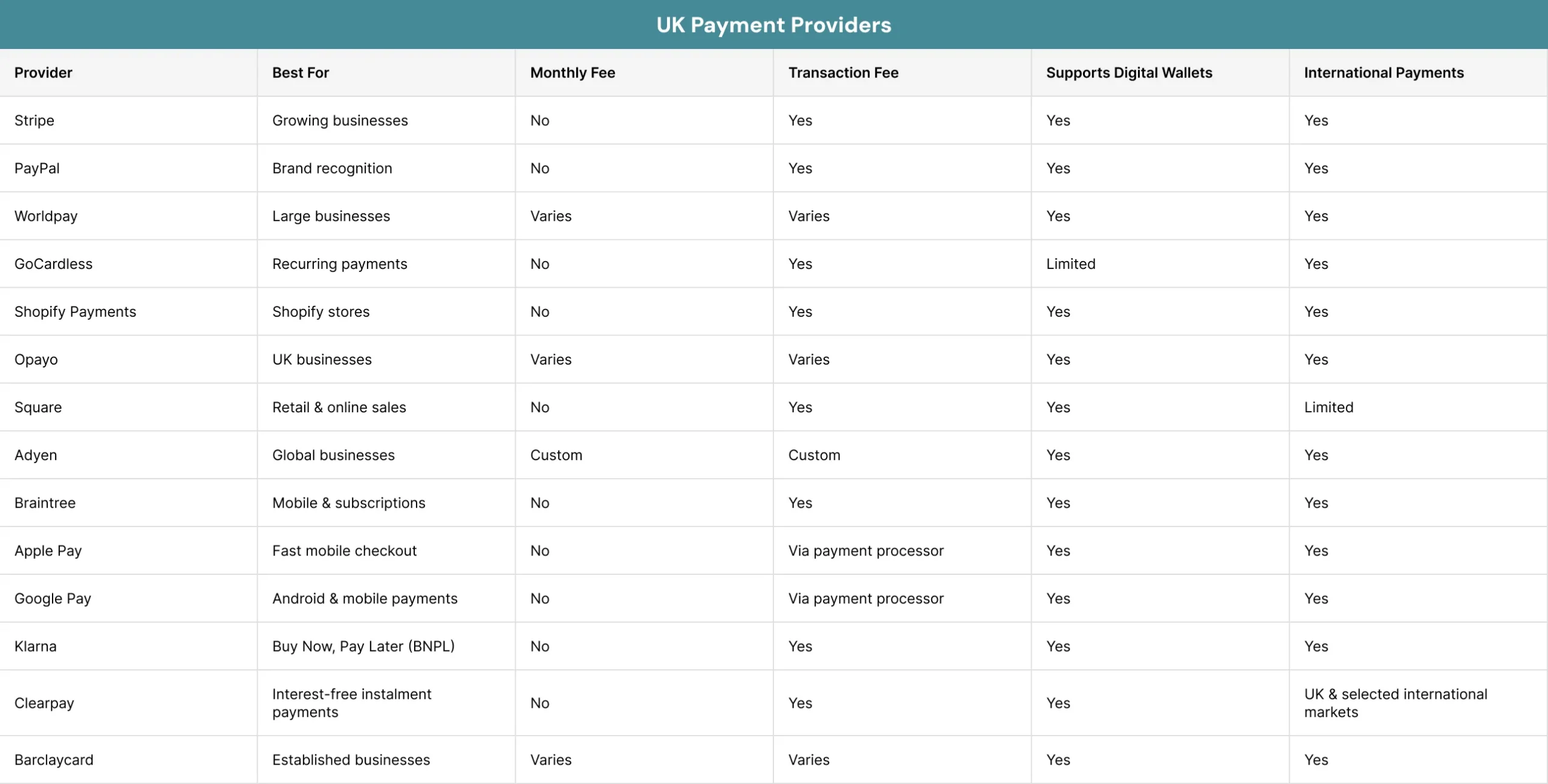 Payment Gateway Options for UK Ecommerce Stores