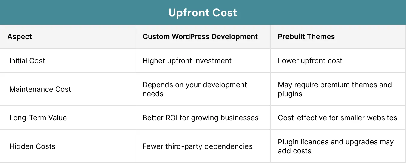 Upfront Cost