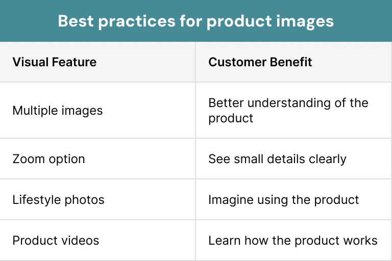 Best practices for product images