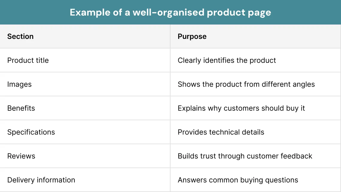 Example of a well-organised product page