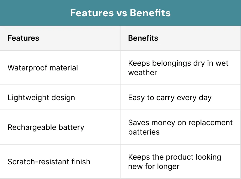 Features vs Benefits