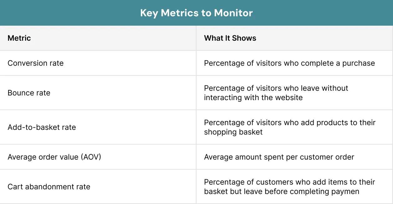 Key Metrics to Monitor 2x