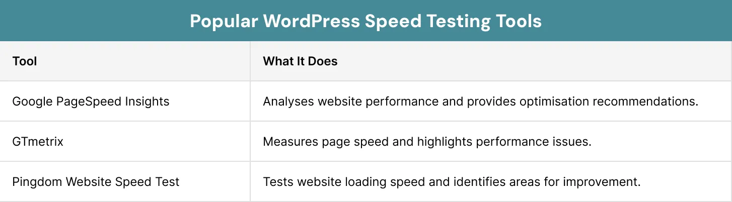 Popular WordPress Speed Testing Tools