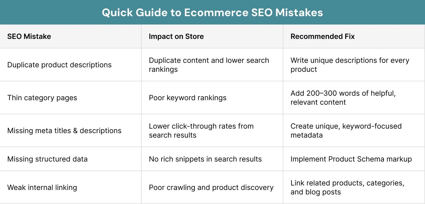 Quick Guide to Ecommerce SEO Mistakes
